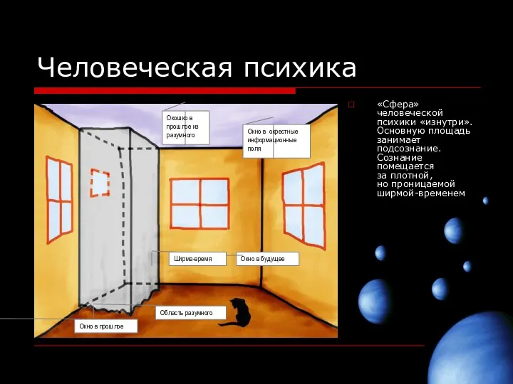 Человеческая психика «Сфера» человеческой психики «изнутри». Основную площадь занимает подсознание. Сознание