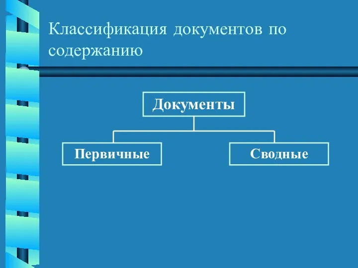 Классификация документов по содержанию Документы Первичные Сводные