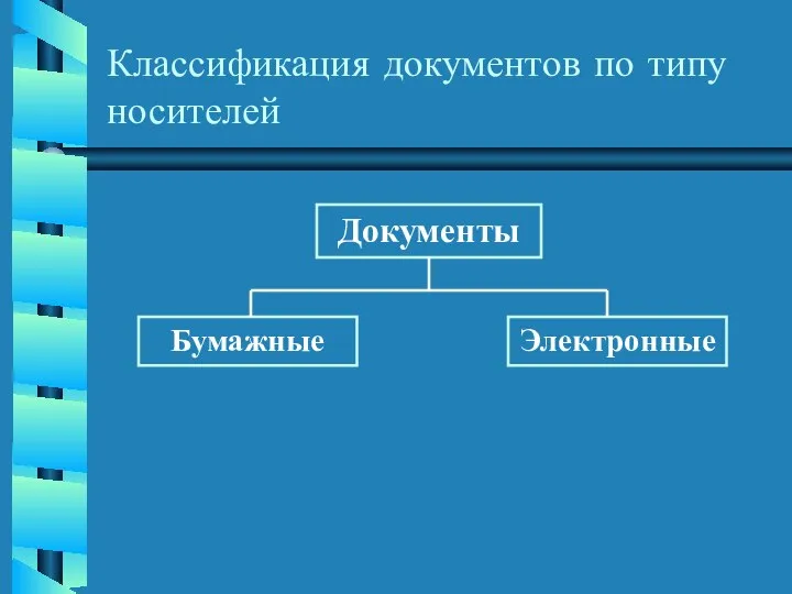 Классификация документов по типу носителей Документы Бумажные Электронные