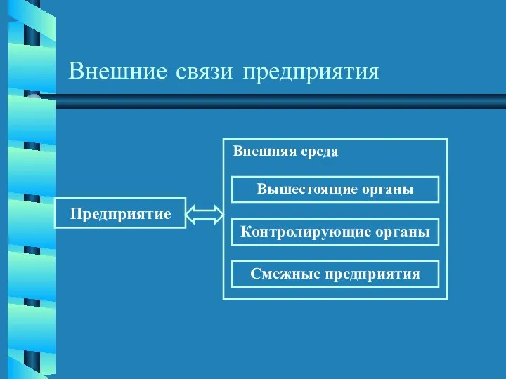 Внешние связи предприятия Предприятие Внешняя среда Вышестоящие органы Контролирующие органы Смежные предприятия