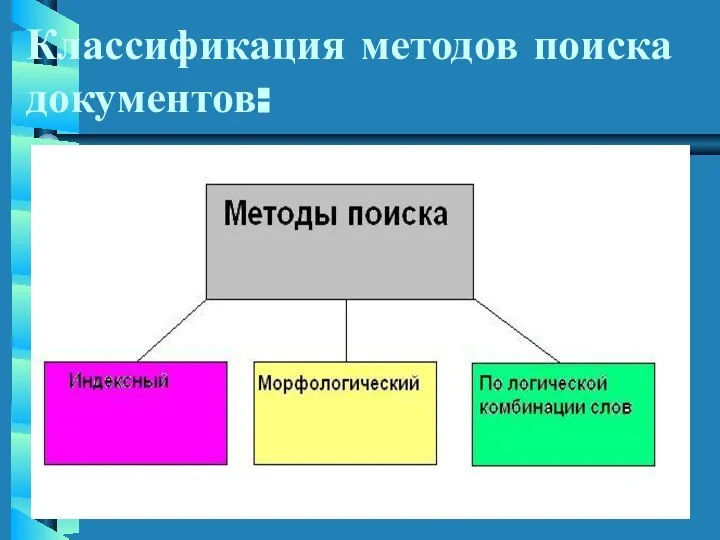 Классификация методов поиска документов: