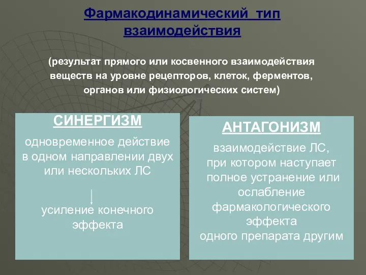 Фармакодинамический тип взаимодействия (результат прямого или косвенного взаимодействия веществ на уровне