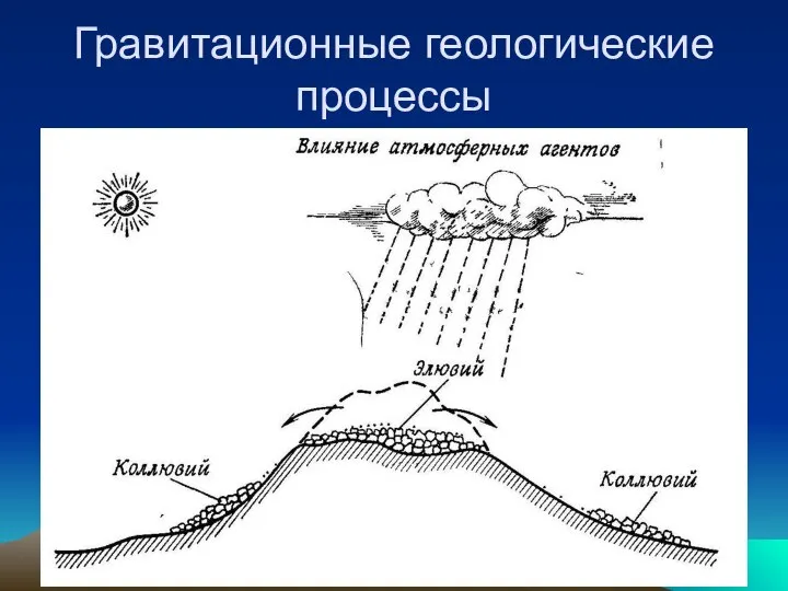 Гравитационные геологические процессы