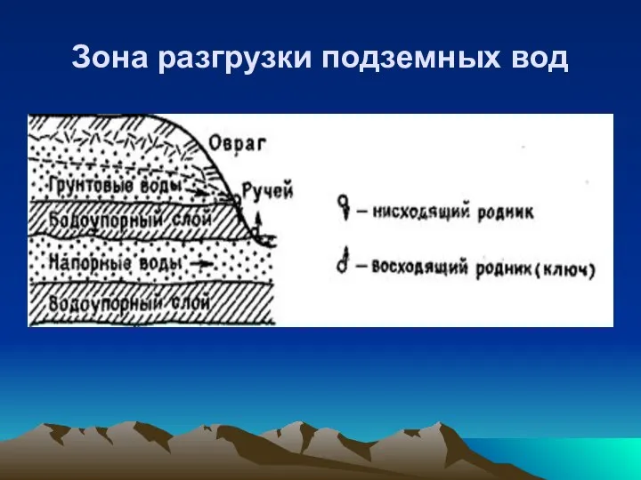 Зона разгрузки подземных вод