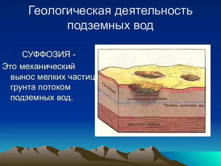 Геологическая деятельность подземных вод СУФФОЗИЯ - Это механический вынос мелких частиц грунта потоком подземных вод.