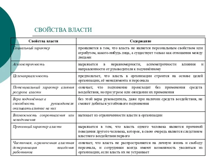 СВОЙСТВА ВЛАСТИ