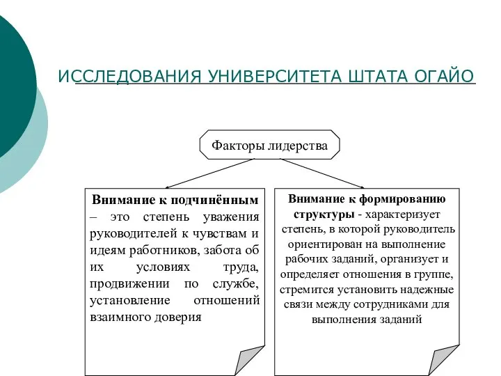 ИССЛЕДОВАНИЯ УНИВЕРСИТЕТА ШТАТА ОГАЙО