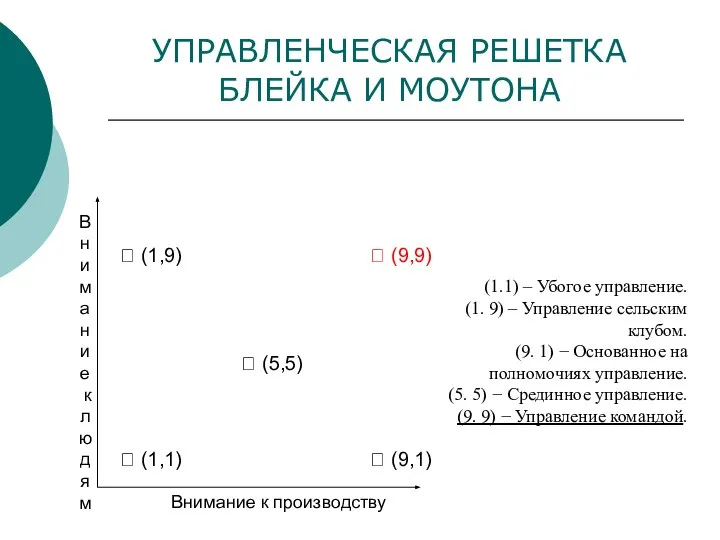 УПРАВЛЕНЧЕСКАЯ РЕШЕТКА БЛЕЙКА И МОУТОНА