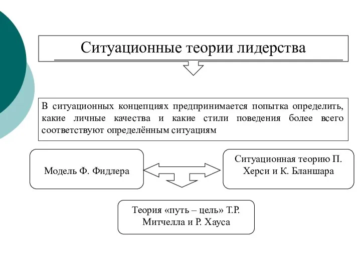 Ситуационные теории лидерства В ситуационных концепциях предпринимается попытка определить, какие личные