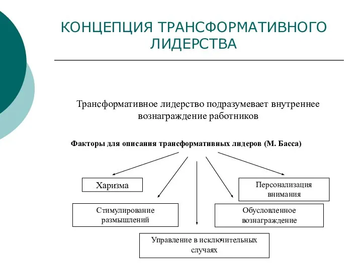 КОНЦЕПЦИЯ ТРАНСФОРМАТИВНОГО ЛИДЕРСТВА Трансформативное лидерство подразумевает внутреннее вознаграждение работников Харизма Персонализация