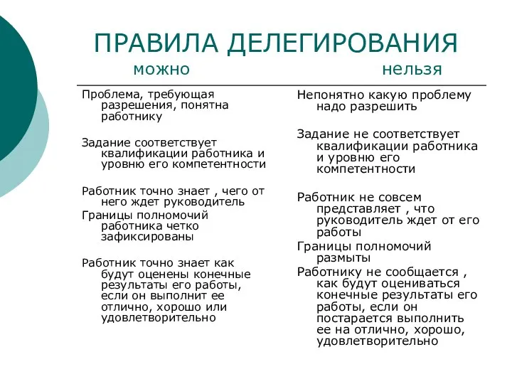 ПРАВИЛА ДЕЛЕГИРОВАНИЯ можно нельзя Проблема, требующая разрешения, понятна работнику Задание соответствует