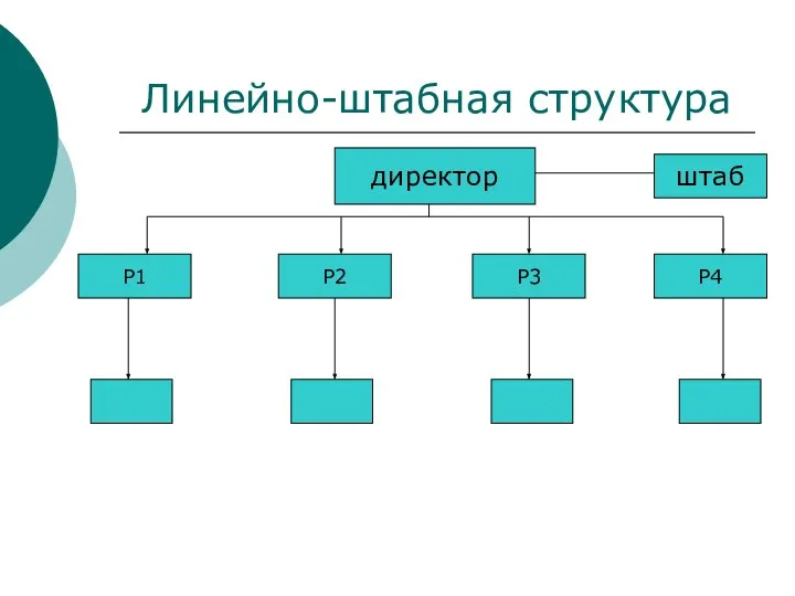 Линейно-штабная структура директор штаб Р4 Р3 Р2 Р1