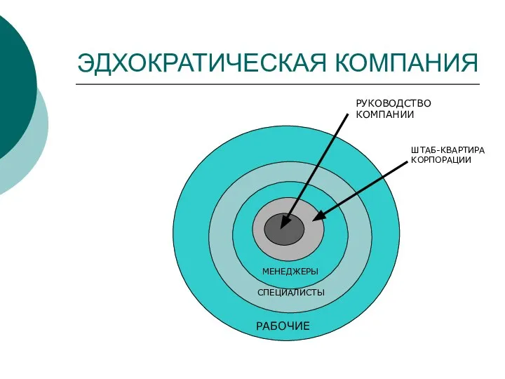 ЭДХОКРАТИЧЕСКАЯ КОМПАНИЯ МЕНЕДЖЕРЫ СПЕЦИАЛИСТЫ РАБОЧИЕ РУКОВОДСТВО КОМПАНИИ ШТАБ-КВАРТИРА КОРПОРАЦИИ