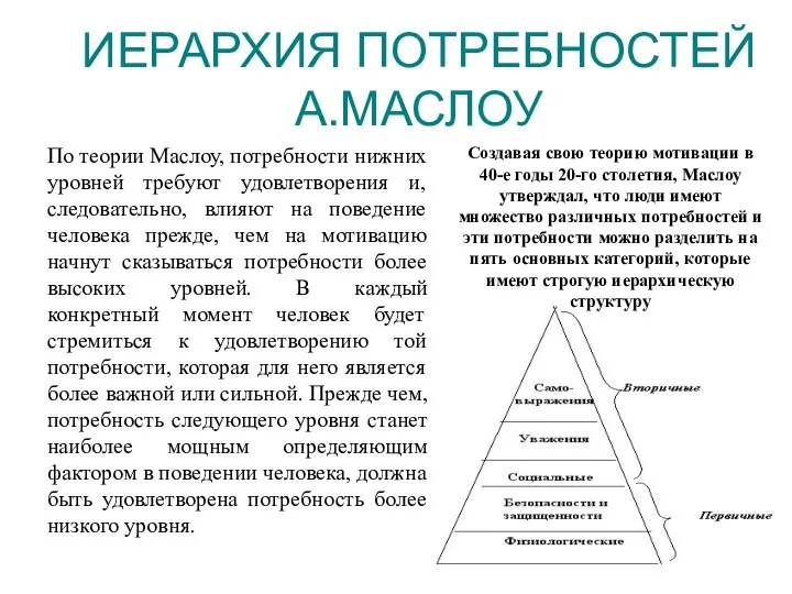 ИЕРАРХИЯ ПОТРЕБНОСТЕЙ А.МАСЛОУ Создавая свою теорию мотивации в 40-е годы 20-го