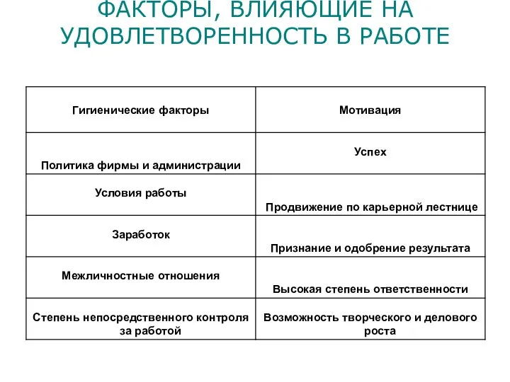 ФАКТОРЫ, ВЛИЯЮЩИЕ НА УДОВЛЕТВОРЕННОСТЬ В РАБОТЕ