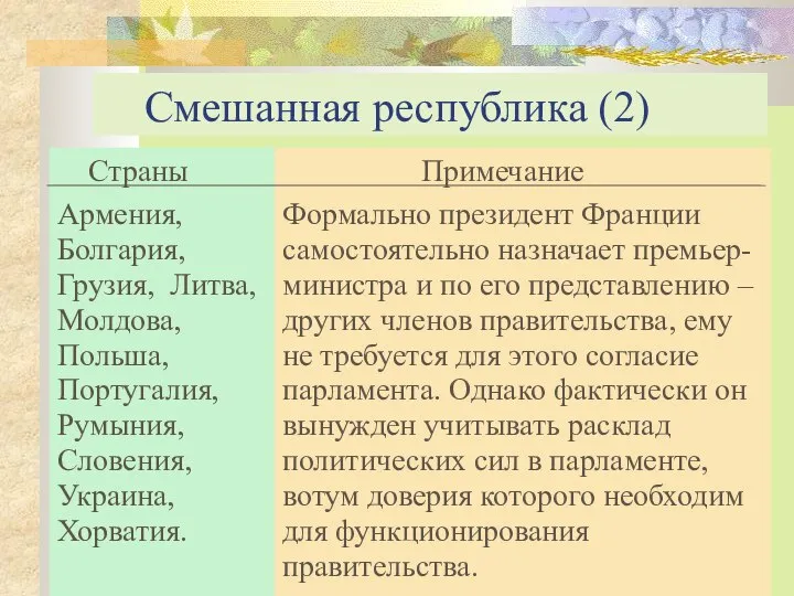 Смешанная республика (2)