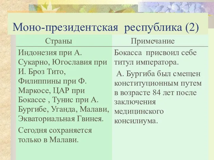 Моно-президентская республика (2)