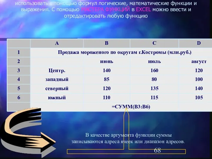 Расчетные операции над данными С помощью EXCEL на основании исходных данных