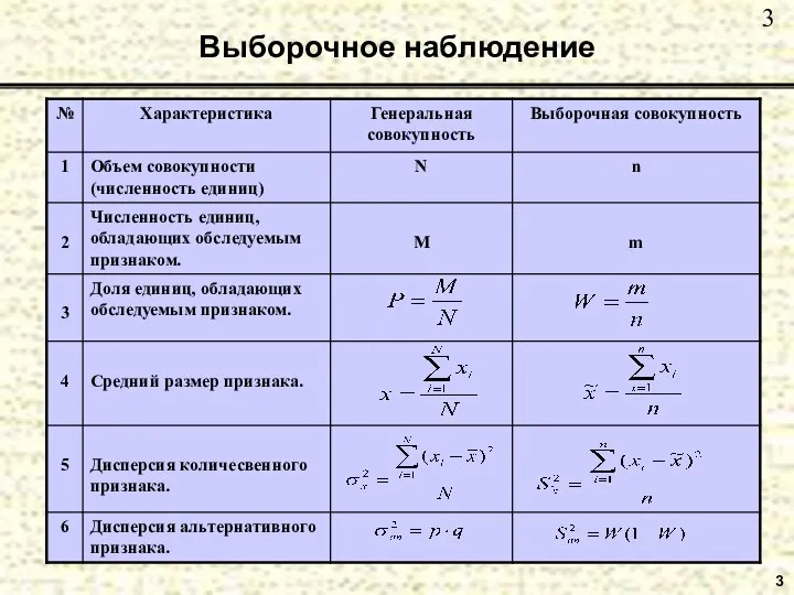 3 Выборочное наблюдение