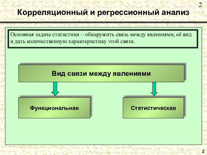 2 Корреляционный и регрессионный анализ Основная задача статистики – обнаружить связь