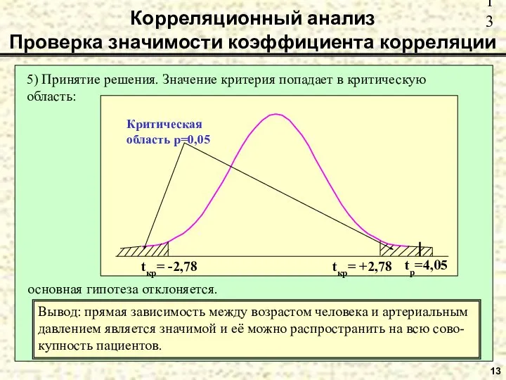 13 Корреляционный анализ Проверка значимости коэффициента корреляции Вывод: прямая зависимость между