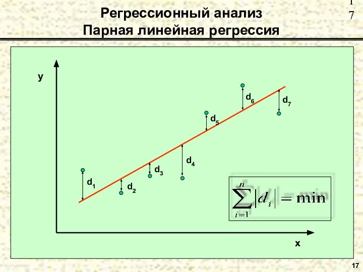 17 Регрессионный анализ Парная линейная регрессия