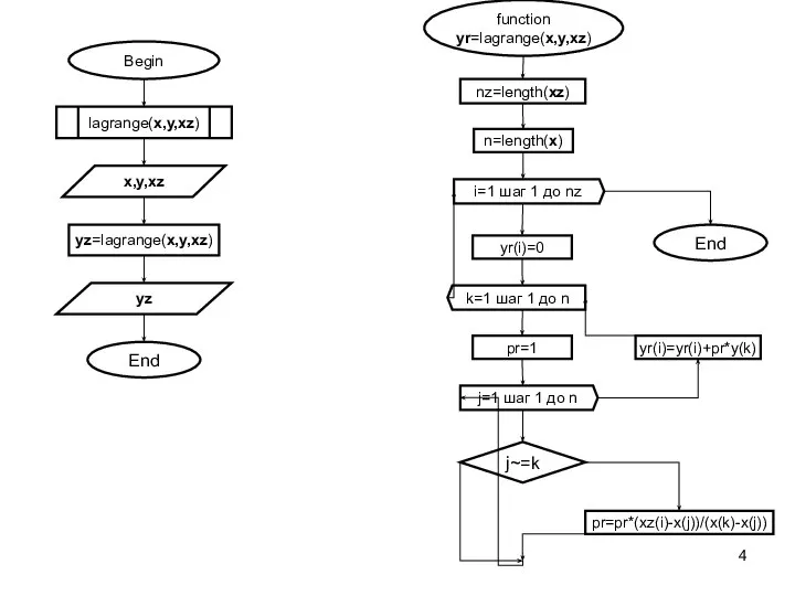 function yr=lagrange(x,y,xz) n=length(x) nz=length(xz) i=1 шаг 1 до nz k=1 шаг