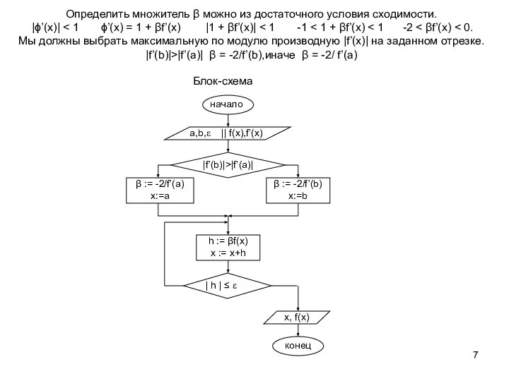 Блок-схема Определить множитель β можно из достаточного условия сходимости. |ϕ’(x)| Мы