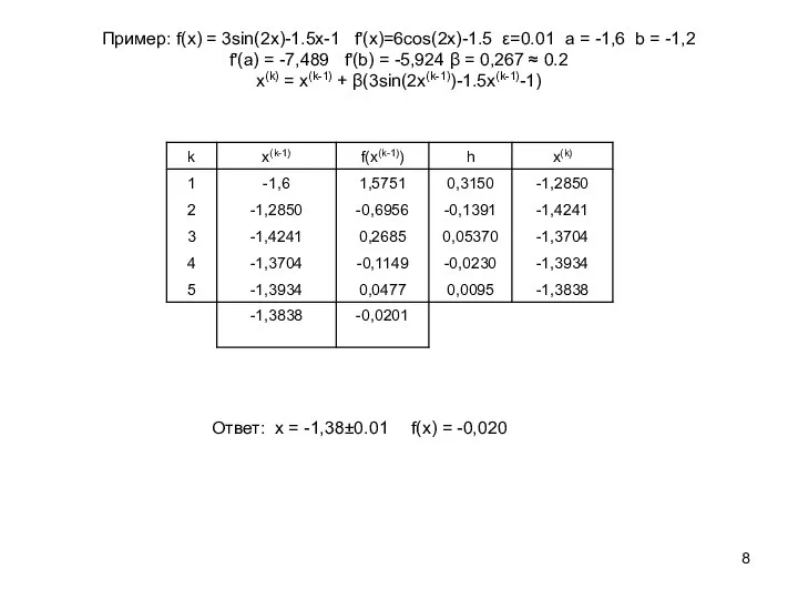 Пример: f(x) = 3sin(2x)-1.5x-1 f'(x)=6cos(2x)-1.5 ε=0.01 a = -1,6 b =