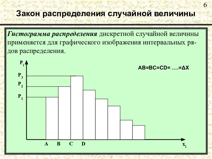 Закон распределения случайной величины Гистограмма распределения дискретной случайной величины применяется для