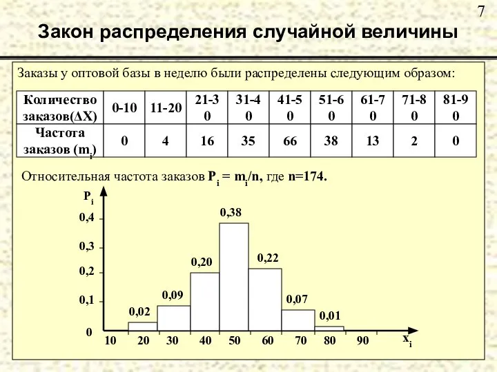 Закон распределения случайной величины