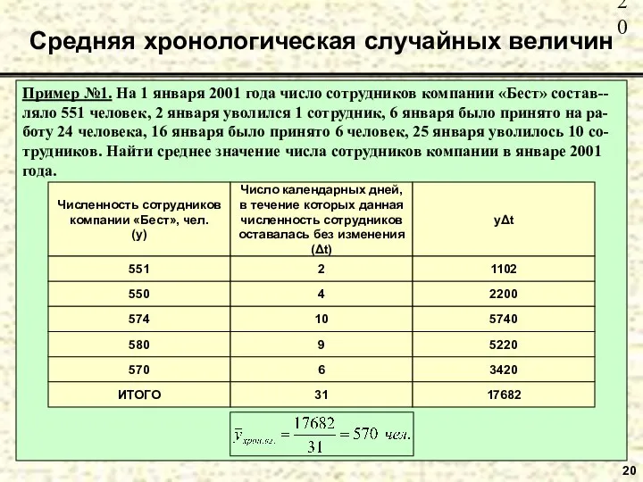 Пример №1. На 1 января 2001 года число сотрудников компании «Бест»