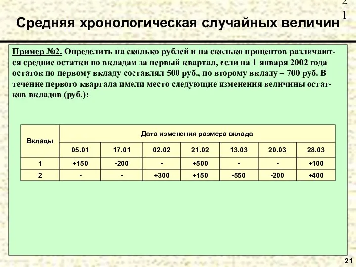 Пример №2. Определить на сколько рублей и на сколько процентов различают-ся