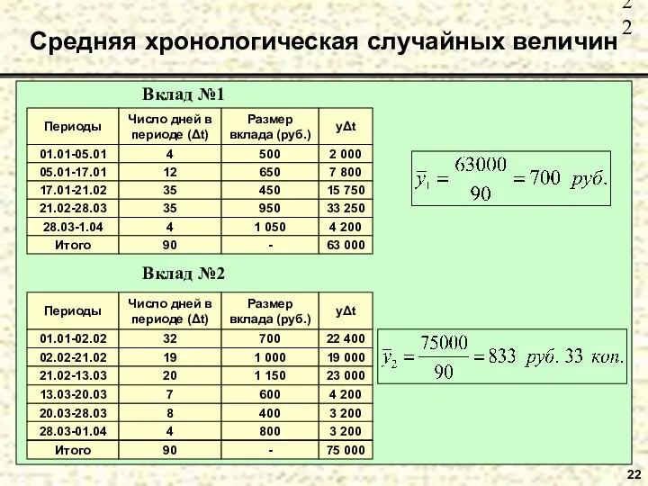 Средняя хронологическая случайных величин 22