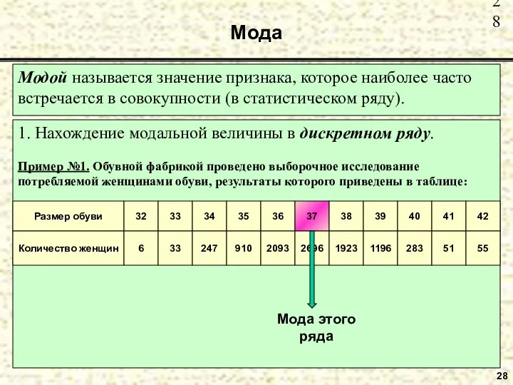 Модой называется значение признака, которое наиболее часто встречается в совокупности (в