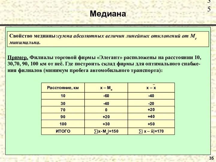 Медиана 35 Пример. Филиалы торговой фирмы «Элегант» расположены на расстоянии 10,