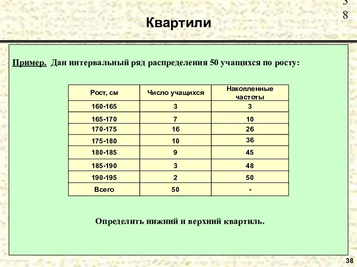 Квартили 38 Пример. Дан интервальный ряд распределения 50 учащихся по росту: Определить нижний и верхний квартиль.