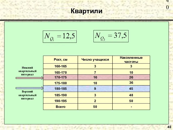 Квартили 40