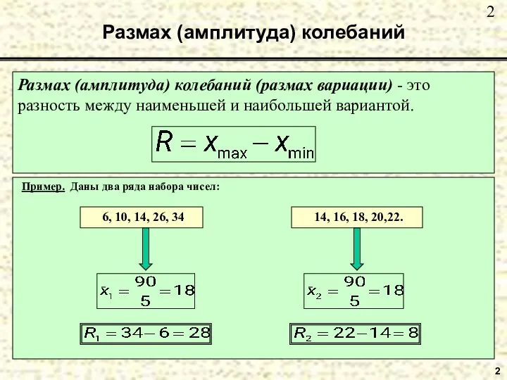 Размах (амплитуда) колебаний Размах (амплитуда) колебаний (размах вариации) - это разность