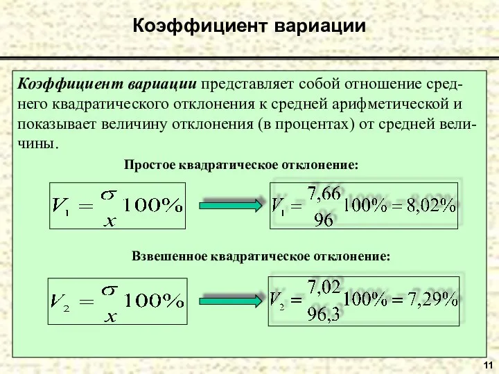 11 Коэффициент вариации Коэффициент вариации представляет собой отношение сред-него квадратического отклонения