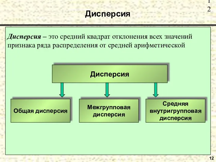 Дисперсия 12 Дисперсия – это средний квадрат отклонения всех значений признака