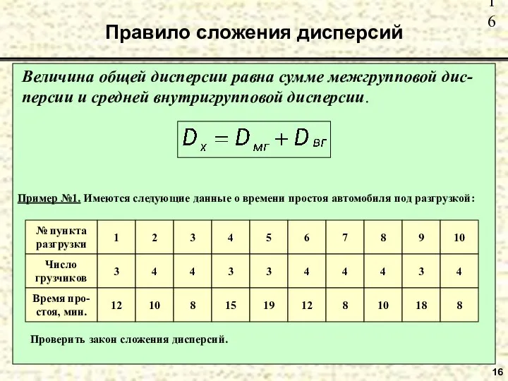 Правило сложения дисперсий 16 Величина общей дисперсии равна сумме межгрупповой дис-персии