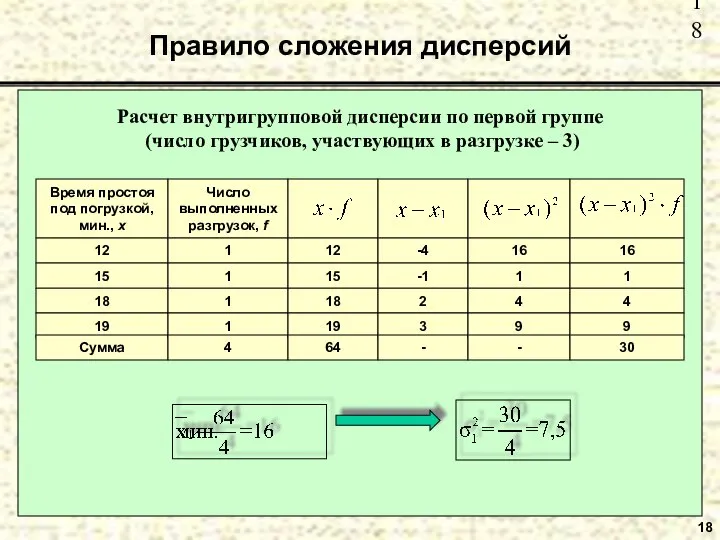 Правило сложения дисперсий 18 Расчет внутригрупповой дисперсии по первой группе (число