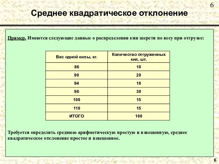 Среднее квадратическое отклонение 6 Пример. Имеются следующие данные о распределении кип