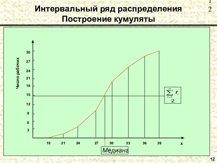 Интервальный ряд распределения Построение кумуляты 12