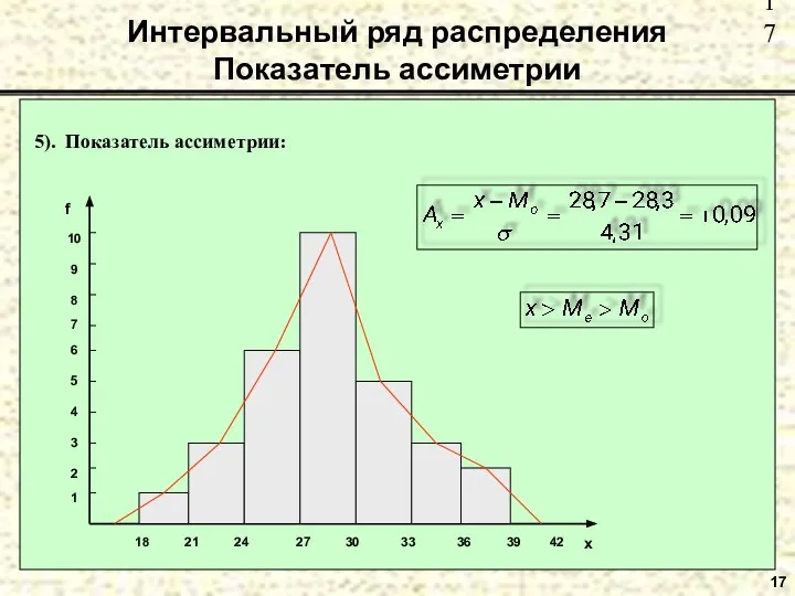 Интервальный ряд распределения Показатель ассиметрии 17 5). Показатель ассиметрии: