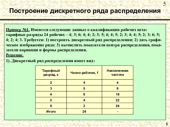 Построение дискретного ряда распределения 5 Пример №1. Имеются следующие данные о