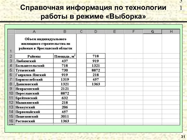 31 Справочная информация по технологии работы в режиме «Выборка»