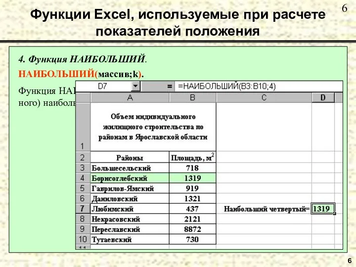 6 4. Функция НАИБОЛЬШИЙ. НАИБОЛЬШИЙ(массив;k). Функция НАИБОЛЬШИЙ находит k-е по порядку