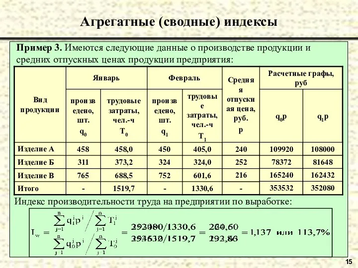 15 Агрегатные (сводные) индексы Пример 3. Имеются следующие данные о производстве